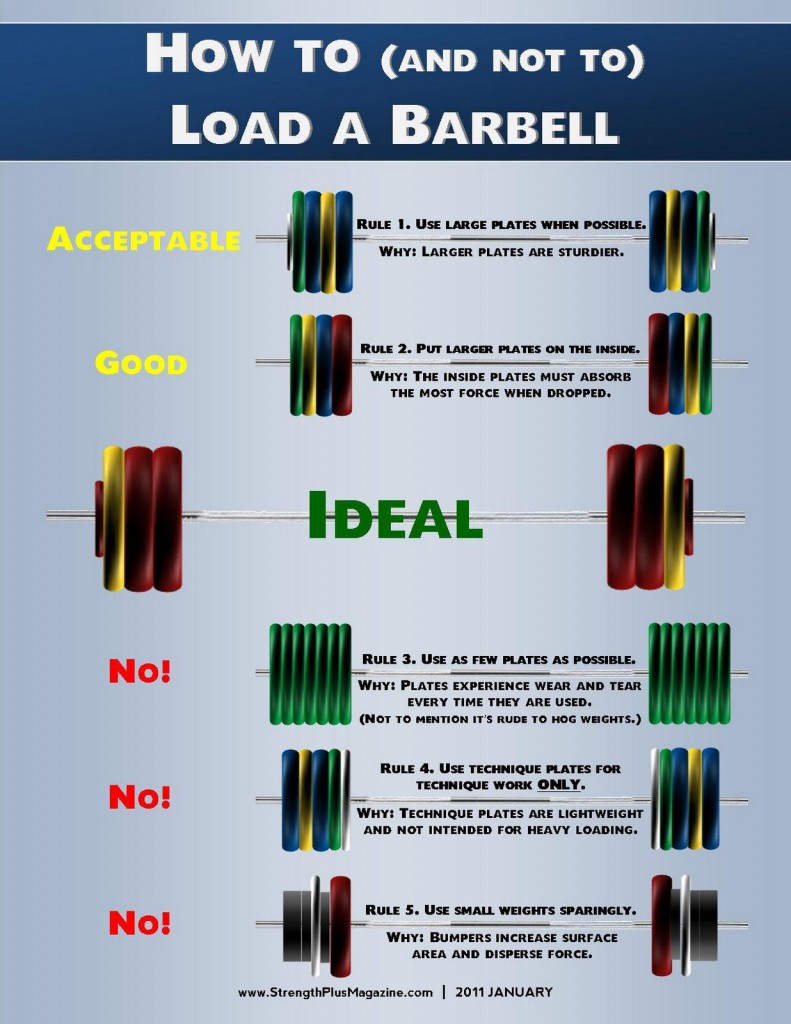 Load a barbell